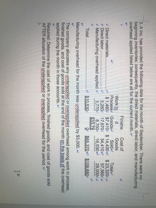  3. A Inc. has provided the following data for the month