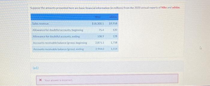  Suppose the amounts presented here are basic financial information in millions)