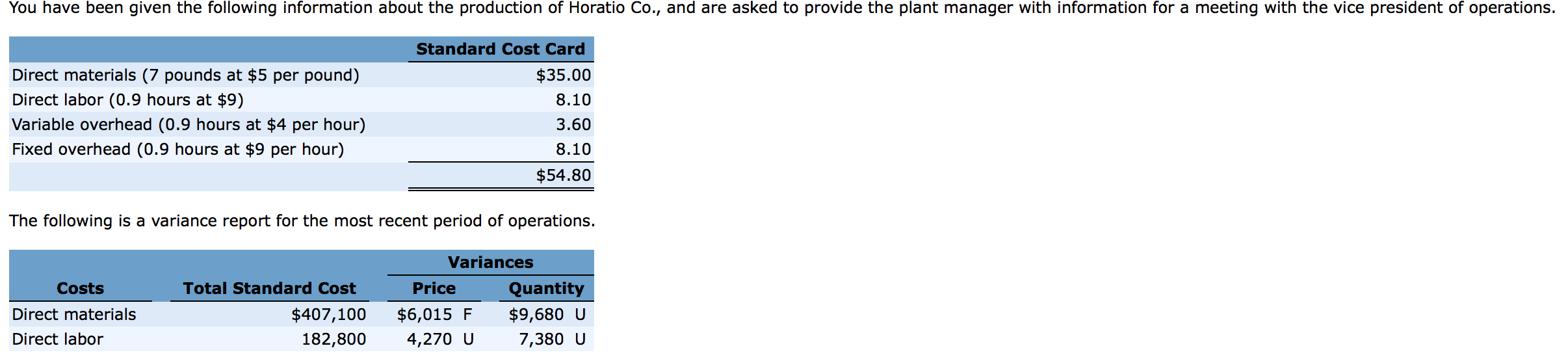 *** Please help me with questions B and Below..** Thank you! You