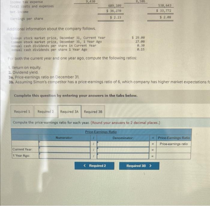 December 31 Assets Cash Accounts receivable, net Merchandise inventory Prepaid expenses Pant