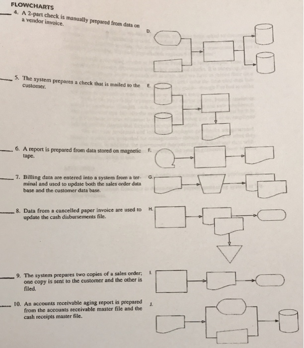  A 2-part check is manually prepared from data on a vendor