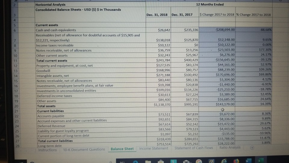 What does the "Long-term debt" item represent? 5. What is the most