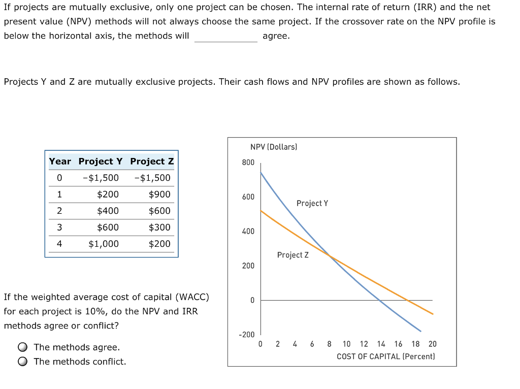 If projects are mutually exclusive, only one project can be chosen.