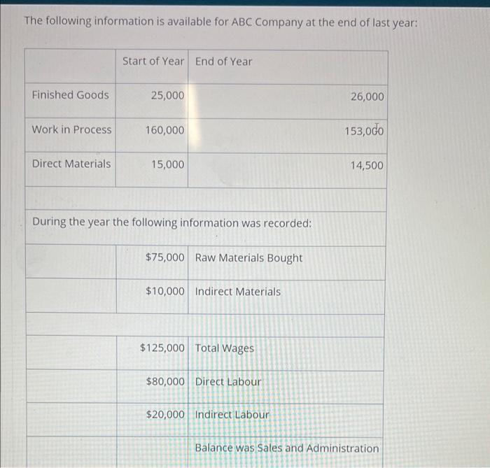  please solve with working notes The following information is available for