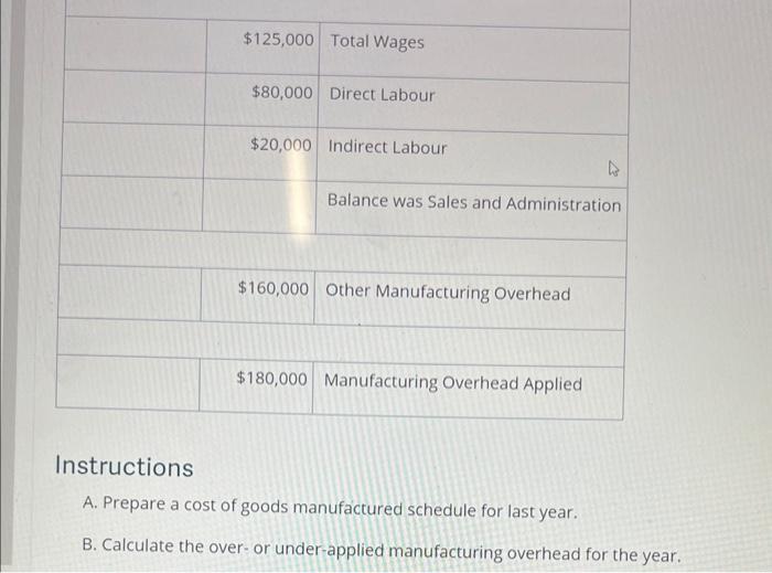 ABC Company at the end of last year: Instructions A. Prepare a