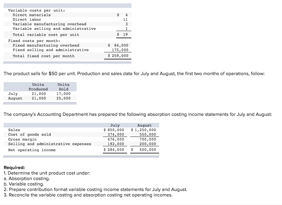  Variable costs per unit: Direct materials Direct labor Variable manufacturing overhead