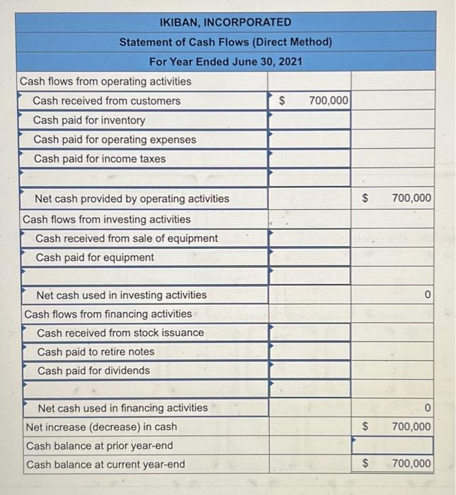P5 The following financial statements and additional information are reported. Additional Information