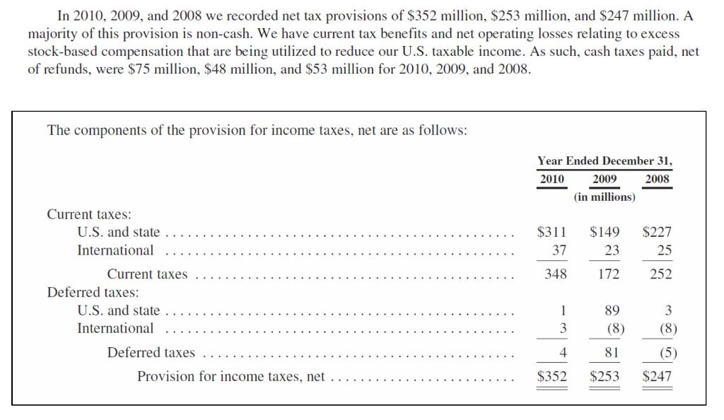 Provided below is selected data from Amazons footnotes for fiscal year 2010.