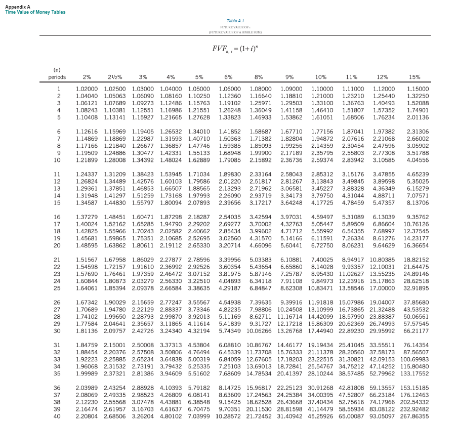 $5,896,800. Bramble is legally required to dismantle and remove the platform at