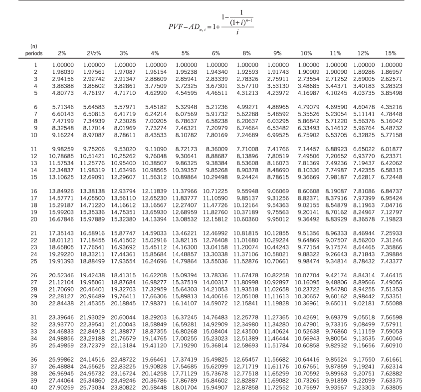 the end of its 6 year useful life, at an estimated cost