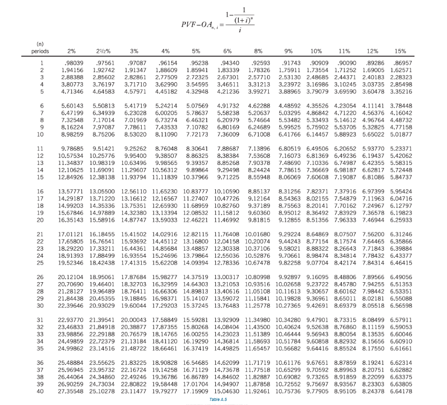 of $1,026,000. Bramble estimates that 70% of the cost of dismantling and