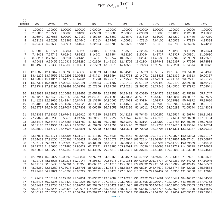 removing the platform is caused by acquiring the asset itself, and that