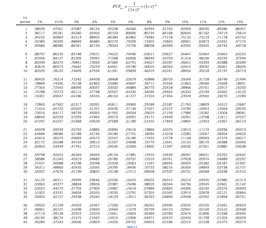 the remaining 30% of the cost is caused by using the platform