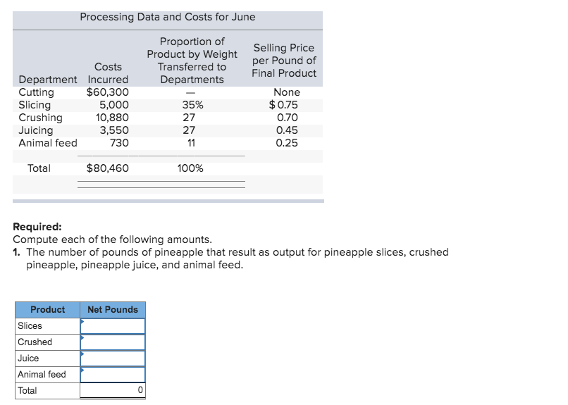 based on Oahu, grows, processes, cans, and sells three main pineapple products: