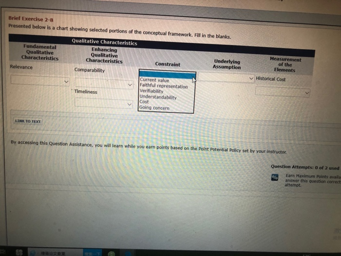 Elements Historical Cost Timeliness Cost Current value Going concern Verifiability Faithful representation