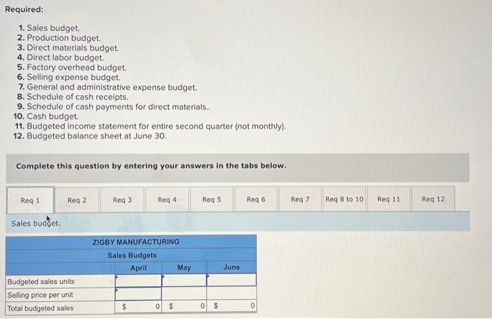 Note: Round per unit values to 2 decimal places. Complete this question