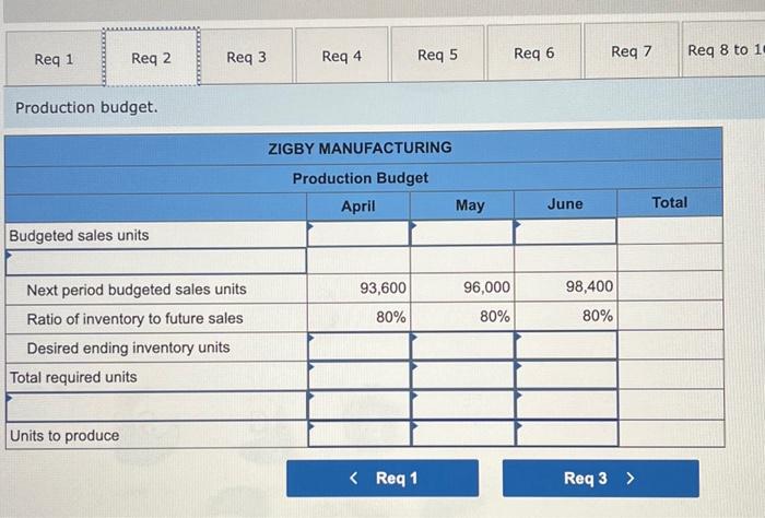 by entering your answers in the tabs below. Factory overhead budget. Note: