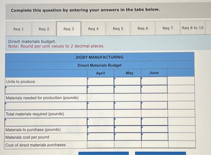 Round variable overhead rate values to 2 decimal places. Production budget. Required: