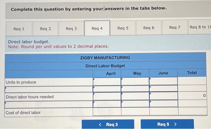 1. Sales budget. 2. Production budget. 3. Direct materials budget. 4. Direct