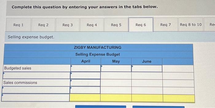 and administrative expense budget. 8. Schedule of cash receipts. 9. Schedule of