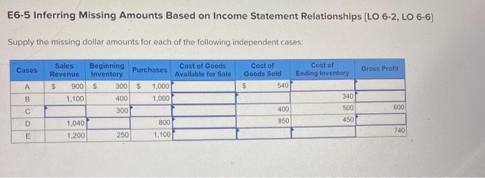  E6-5 Inferring Missing Amounts Based on Income Statement Relationships (LO 6-2,
