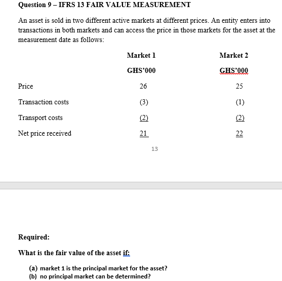  Question 9 - IFRS 13 FAIR VALUE MEASUREMENT An asset is