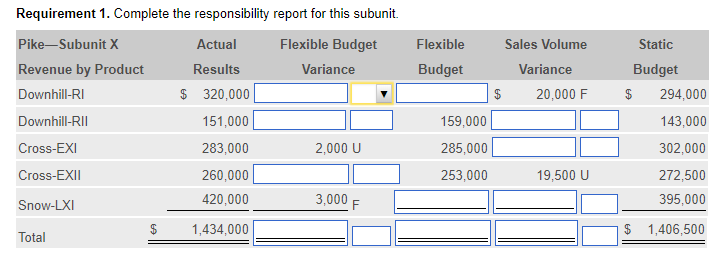 This is the drop down menu for Requirement 3 below Requirement
