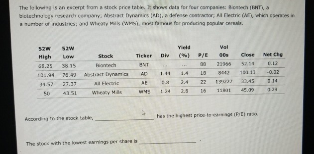 please help. Help answer the following question and explain your answer. The