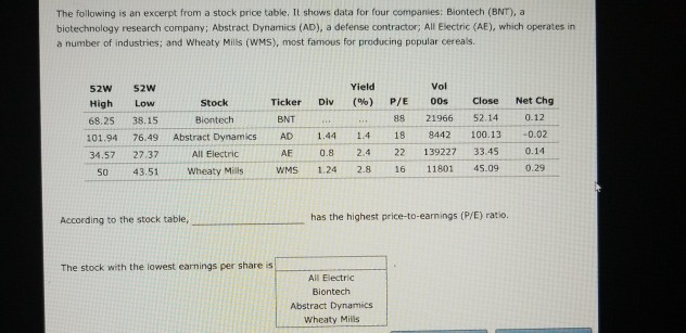 for four companies: Biontech (BNT), a biotechnology research company; Abstract Dynamics (AD),
