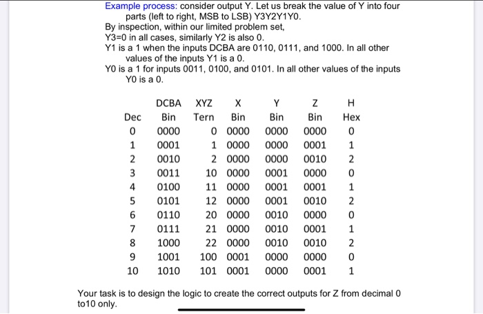  Need a hex display and four binary switch Example process: consider