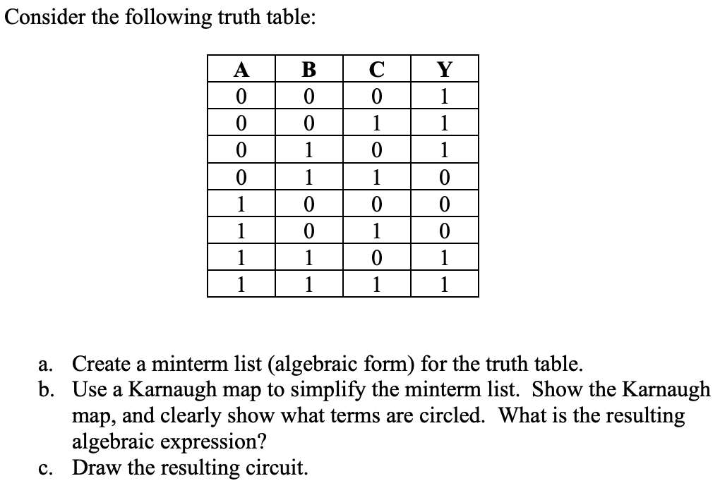 Consider the following truth table: a. Create a minterm list (algebraic