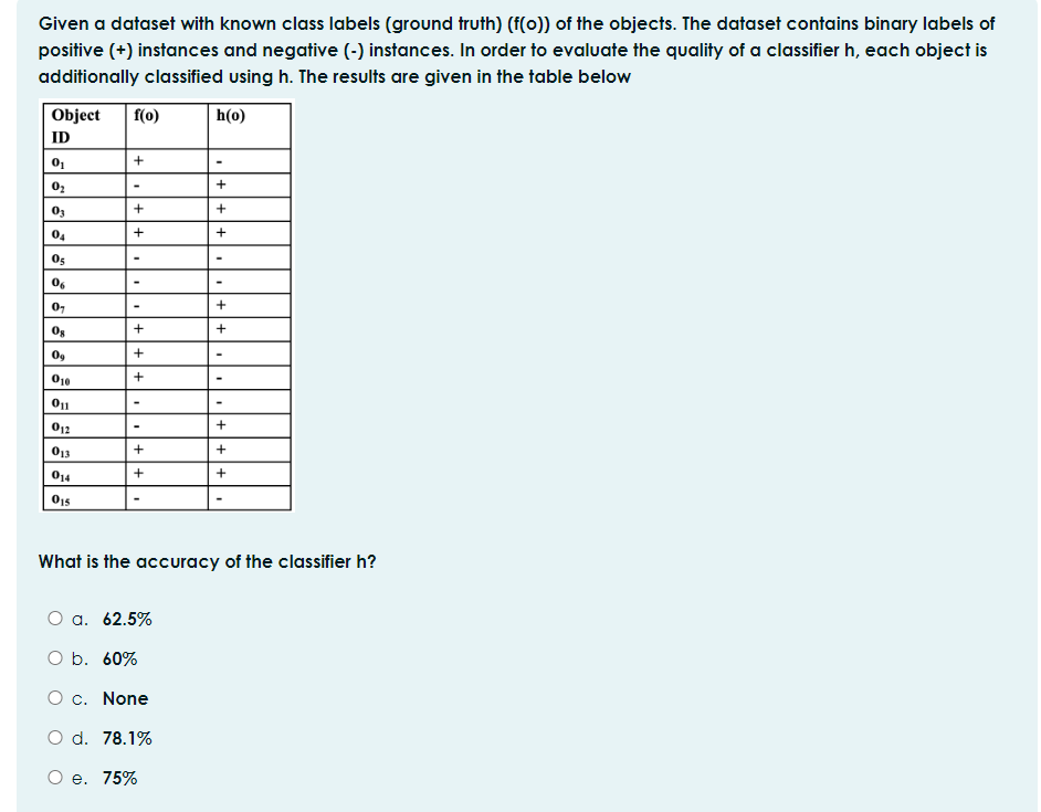  Given a dataset with known class labels (ground truth)(f(@)) of the