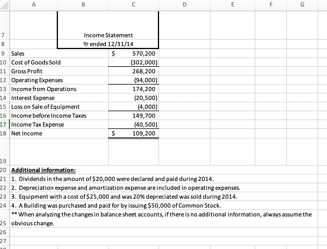 I: You are to complete the attached Cash Flow Worksheet. Review the