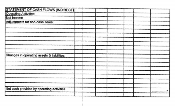 sold at its book value for cash. 3. Cash dividends of $55,000