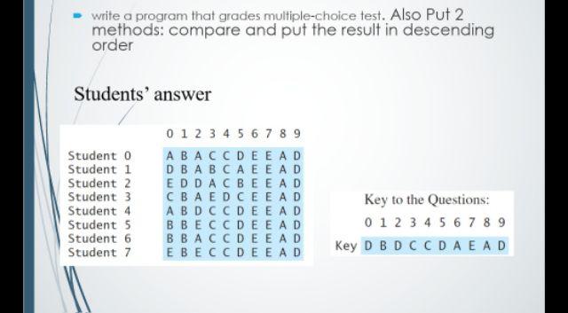  Suppose you need to write a java program that grades multiple-choice