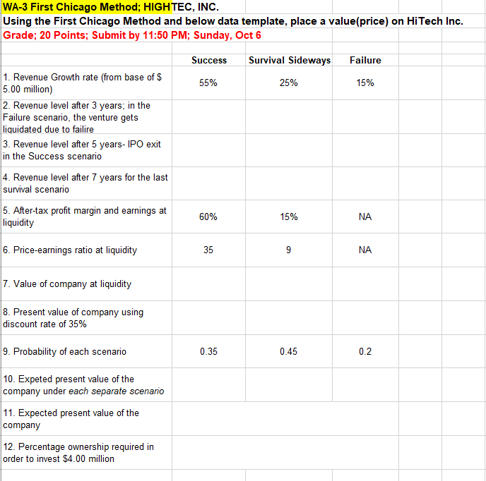 |WA-3 First Chicago Method; HIGHTEC, INC. Using the First Chicago Method