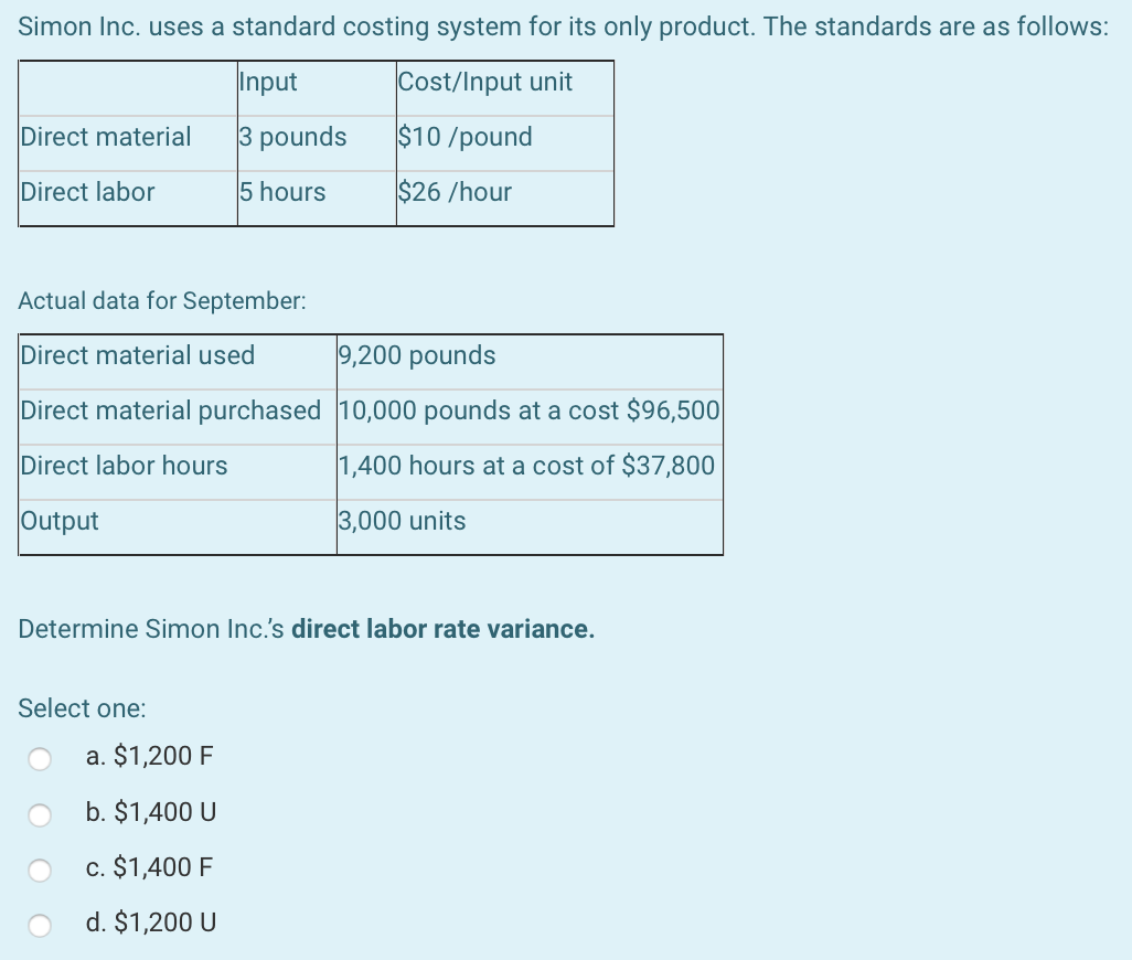 material Direct labor 5 hours $26 /hour Actual data for September: Direct
