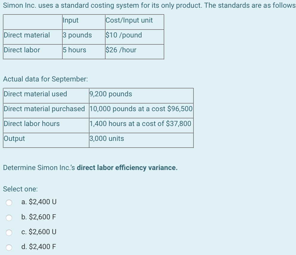 material used 9,200 pounds Direct material purchased 10,000 pounds at a cost