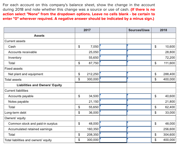 Sources and Uses of Cash (L01) Just Dew It Corporation reports the