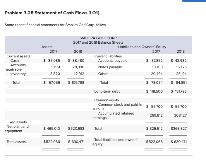following balance sheet information for 2017 and 2018 JUST DEW IT CORPORATION