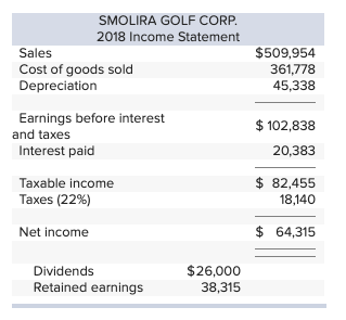 2017 and 2018 Balance Sheets Assets Liabilities and Owners' Equity 2017 2018