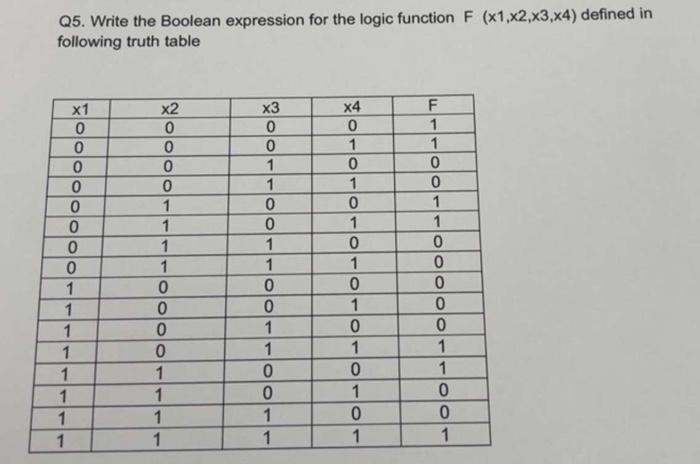 Write rhe boolean expression from the logic function F (x1,x2,x3,x4) defined in