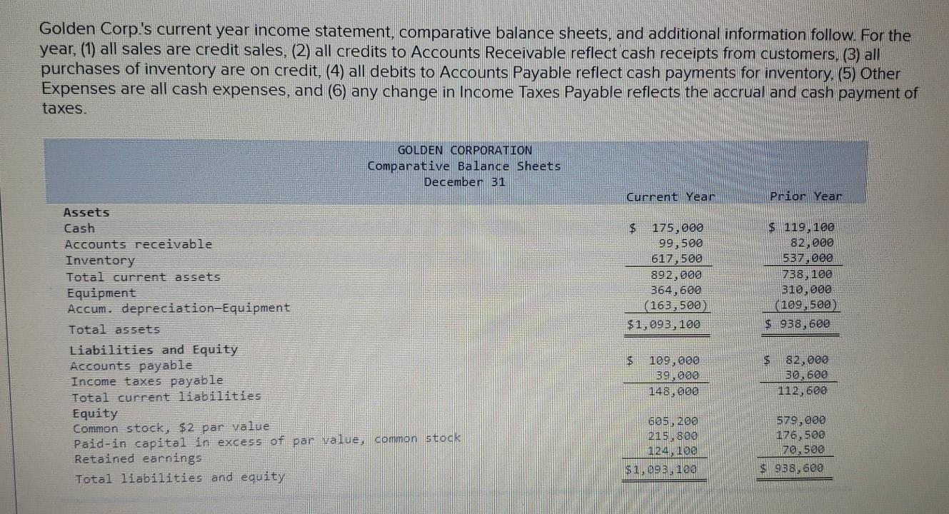 Golden Corp.'s current year income statement, comparative balance sheets, and additional