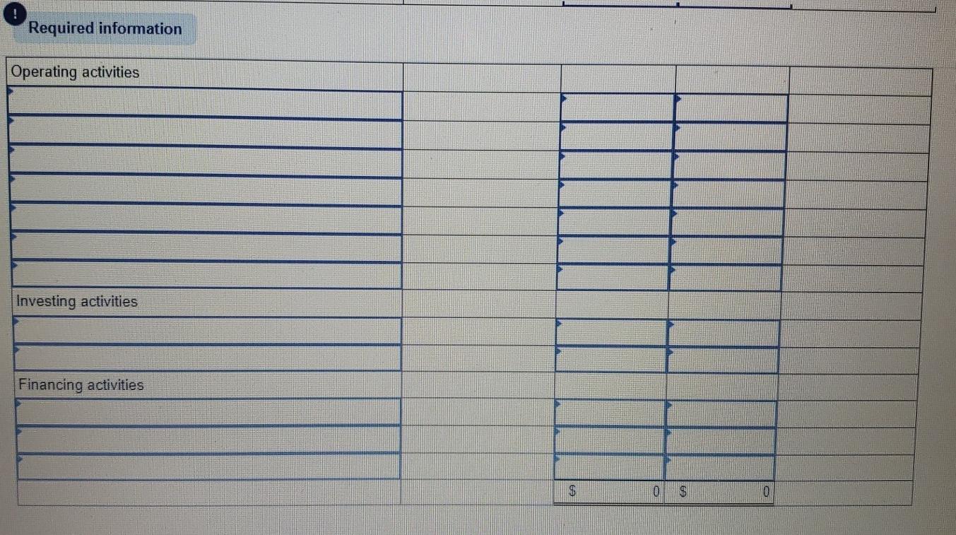 and (6) any change in Income Taxes Payable reflects the accrual and