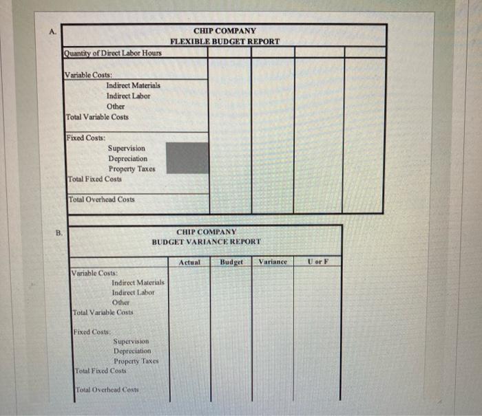 Costs Fixed Costs per per Direct Labor Period: Hour $4.70 Supervision $88,000