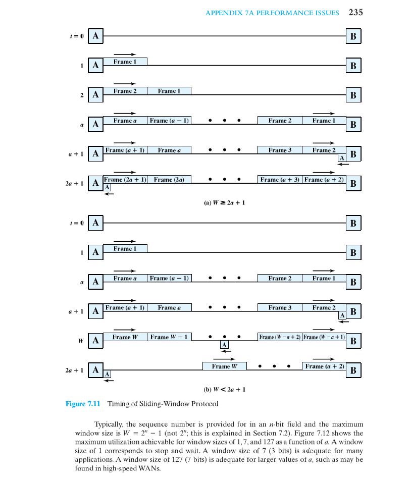 using visual studio Stop-and-Wait Flow Control Let us determine the maximum potential