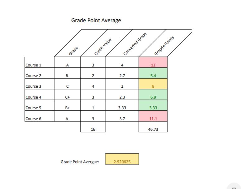Nesting function project with conditional formatting Definition: Nesting functions allows for multiple