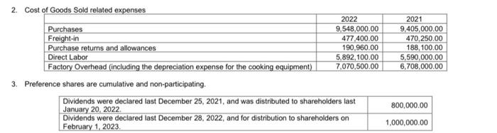 materials inventory & 940,500.00 & 570,000.00 \\ \hline Work in process inventory