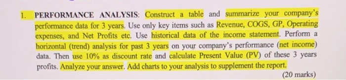  1. PERFORMANCE ANALYSIS: Construct a table and summarize your company's performance