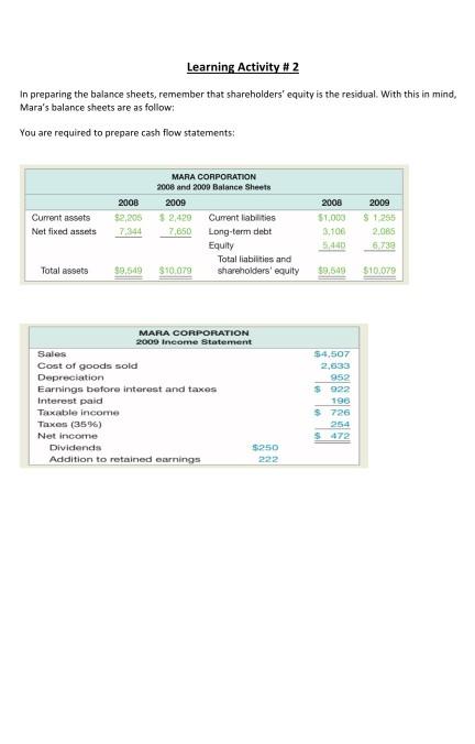 Learning Activity # 2 In preparing the balance sheets, remember that shareholders